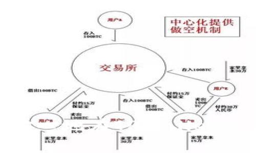 如何在TPWallet中进行转账操作与技巧指南  
TPWallet, 转账, 区块链, 数字钱包/guanjianci

TPWallet概述
TPWallet是一款基于区块链技术的数字钱包，旨在为用户提供安全、便捷的加密货币存储和转账服务。随着数字货币的普及，越来越多的用户开始使用TPWallet来处理他们的加密资产。TPWallet支持多种币种的管理和转账，拥有用户友好的界面，使得即使是新手用户也能轻松上手。  

在TPWallet中进行转账的前期准备
在开始转账操作之前，有几个准备工作需要注意。首先，用户需要确保他们的TPWallet已经成功注册并完成账户验证。这一过程通常需要提供一些基本的个人信息以及进行身份验证，以确保账户的安全性。
其次，用户需要在TPWallet中存入一定量的虚拟货币，以便进行转账操作。用户可以通过购买、兑换或其他渠道将货币存入他们的钱包中。此外，用户还需要确认接收方的地址，以确保转账的准确性。  

TPWallet转账操作步骤详解
在准备工作完成后，用户可以按照以下步骤进行转账：
ol
    listrong登录TPWallet：/strong打开TPWallet应用程序或网站，输入用户名和密码进行登录。/li
    listrong选择转账功能：/strong在主界面上，一般会看到一个“转账”或者“发送”按钮，点击该按钮进入转账界面。/li
    listrong输入接收方地址：/strong在转账界面，输入接收方的数字钱包地址。请确保地址的准确性，因为一旦转账完成，资金一般不可逆转。/li
    listrong选择币种和金额：/strong选择需要转账的币种，输入转账金额。此时，系统也会提示用户当前的手续费和预计到账时间。/li
    listrong确认信息：/strong在输入所有必要信息后，仔细核对接收方地址、币种和金额，确保无误。/li
    listrong输入密码与确认转账：/strong根据系统要求，输入账户密码以确认交易。此时，用户需要进行双重认证确认，以保证交易的安全。/li
    listrong等待确认：/strong完成以上步骤后，用户需要等待一定的时间，以便网络节点确认交易。一般来说，确认时间的长短与所选币种及网络繁忙程度相关。/li
/ol

转账常见问题解答
在使用TPWallet进行转账时，用户可能会遇到一些常见问题。以下是一些大家常常询问的问题，以及相关解答。

问题一：TPWallet转账的手续费是什么？
在TPWallet进行转账时，用户需要支付一定的手续费。这些手续费通常是用于支付给区块链网络的矿工费用，矿工在处理交易时会收取一定的费用。手续费的具体数额会因不同币种而异，此外，还会受到网络拥堵程度的影响。
通常情况下，用户可以在输入转账金额之前看到预计的手续费信息，用户可以根据自身情况选择适合自己的手续费支付方式。在某些情况下，为了更快地确认交易，用户可以选择支付较高的手续费。
用户在转账之前，建议了解不同币种的手续费标准，并选择在转账时尽量避开网络高峰期，从而降低手续费的支出。

问题二：如何查看转账记录？
TPWallet 允许用户查看其所有的交易记录，这些记录包括转账、接收和其他相关交易的详细信息。查看交易记录的步骤通常如下：
ol
    li登录TPWallet账户。/li
    li在主菜单中找到“历史”或“交易记录”选项，并点击进入。/li
    li在交易记录页面，用户可以查看所有的交易，包括日期、交易金额、币种类型以及交易状态。/li
    li用户还可以根据需要下载交易记录，以便做进一步分析和记录。/li
/ol
此外，为了更好地管理资产，TPWallet还提供了丰富的导出功能，用户可以将交易记录导出到Excel或其他支持的格式中，以便进行进一步的个人财务管理。

问题三：转账失败怎么办？
在TPWallet中进行转账时，如果交易失败，用户可以根据提示信息进行进一步分析。转账失败的原因可能有多种，例如接收方地址错误、余额不足、网络繁忙、手续费设置过低等。用户应根据错误提示采取相应的措施。 
一旦确定原因，用户可以通过以下步骤进行解决：
ol
    li检查接收方地址，并确保没有输入错误。/li
    li确认账户余额，确保有足够的资金可以进行转账。/li
    li在繁忙时段，建议等待一段时间再尝试转账。/li
    li检查手续费设置，必要时可以增大手续费以促进交易确认。/li
/ol
在尝试上述解决方案后，用户再重新发起转账。如果问题仍然存在，用户可以联系客服寻求进一步的帮助和指导。

问题四：TPWallet转账是否安全？
TPWallet作为一款数字钱包，采用了多重安全机制确保用户的资金安全。这些安全机制包括双重认证、密码保护、加密技术等。同时，TPWallet在与区块链进行交互时，所有交易均为不可逆转，交易记录公开透明，用户可以随时查询自己的交易纪录。 
然而，用户自身也需要提高安全意识。建议用户在使用TPWallet时，采取以下措施确保账户安全：
ol
    li设置强密码，避免使用简单或重复的密码。/li
    li定期更换密码，增加账户安全。/li
    li不要将私钥泄露给他人，谨慎对待来自不明渠道的链接和信息。/li
    li确保设备的安全性，在公用网络下使用时格外注意个人信息泄露。/li
/ol
通过采取合适的安全措施，用户可以在TPWallet中放心进行转账和交易。

问题五：TPWallet如何更换密码？
TPWallet支持用户更改账户密码，以提高账户安全性。更改密码的步骤通常为：
ol
    li登录TPWallet，在主界面找到“设置”或“账户管理”选项。/li
    li在设置页面中，找到“更改密码”选项，点击进入。/li
    li根据提示输入当前密码和新密码，然后确认新密码。/li
    li保存更改，系统将提示密码更改成功。/li
/ol
建议用户定期更改密码，另外，为了最大化账户安全，在更改密码后也可以开启双重认证功能，以增加账户的安全保护层。

总结来看，TPWallet提供了便利的转账操作流程，同时也考虑到用户安全性的问题。通过合理的安全意识和使用方法，用户不仅可以安心地在TPWallet进行转账，还能够有效管理自己的数字资产。希望以上信息能帮助到每一位用户，让他们在使用TPWallet的过程中奖励更多体验。